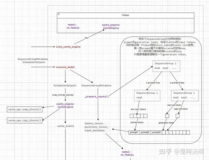 LLMEngine下一层级的模块内如何实现各自功能接口 (https://ic.work/) 可编辑器件 第9张