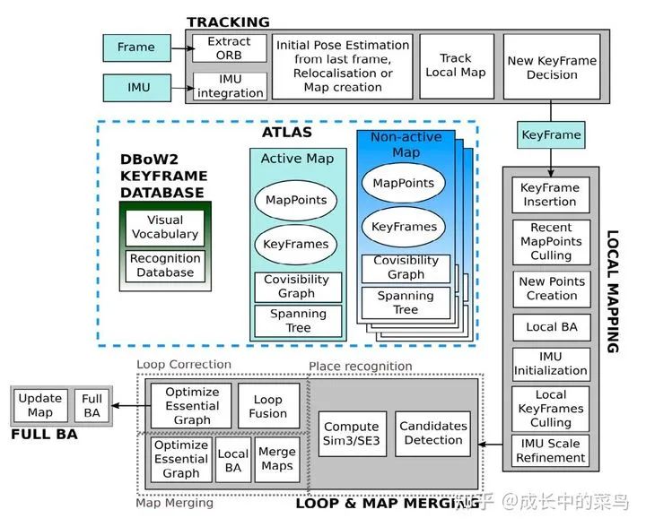 ORB-SLAM3整体结构框架分析 (https://ic.work/) AI 人工智能 第1张