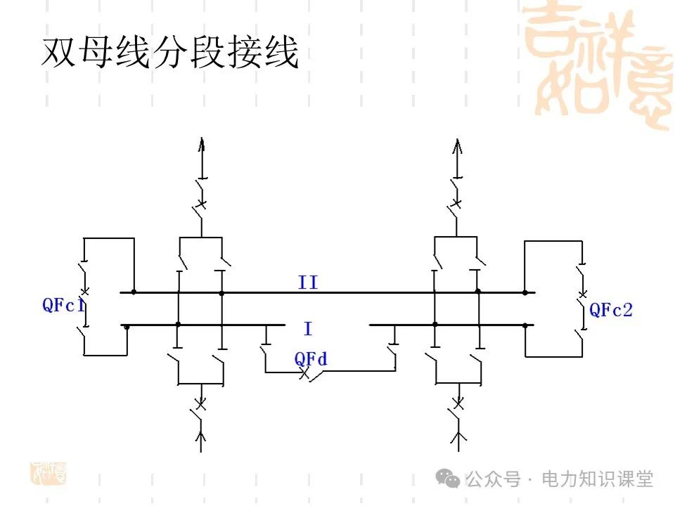 变电一次接线图：变电站主接线和站用电接线运行 (https://ic.work/) 智能电网 第40张