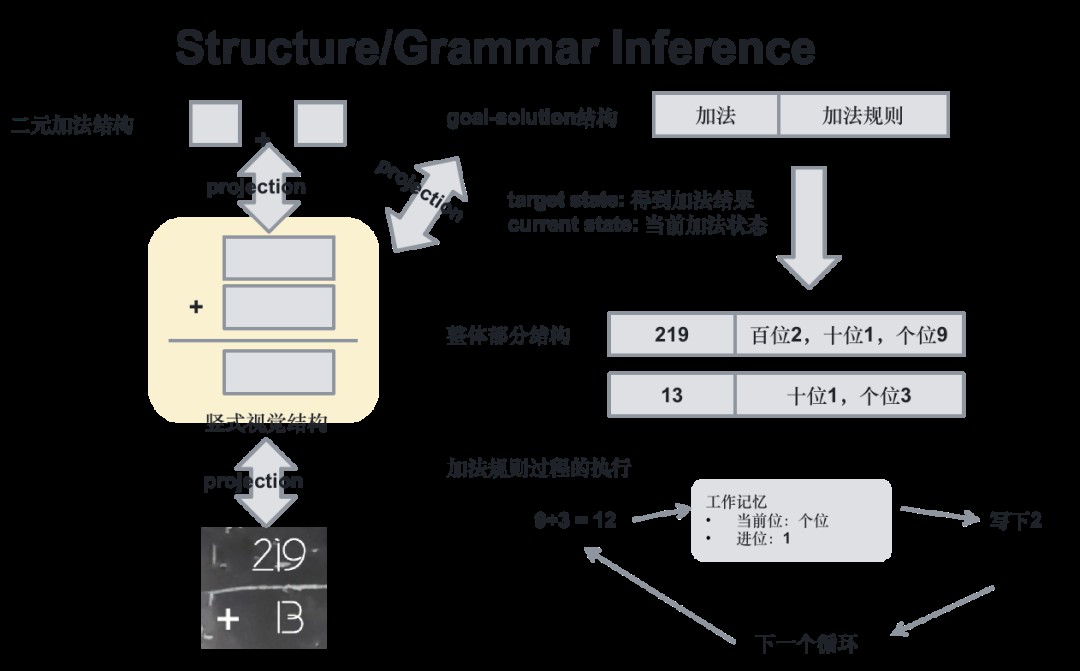 如何从第一性原理看大模型Agent技术原理 (https://ic.work/) AI 人工智能 第54张