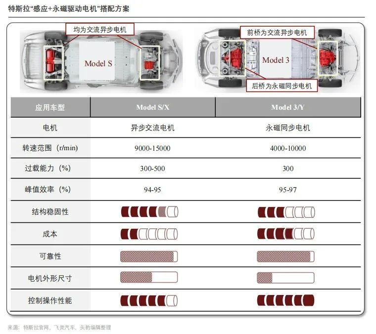 单电机与双电机驱动系统差异，轻松理解，选对更省心！ (https://ic.work/) 触控感测 第5张