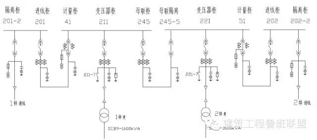 10kv配电室综合保护装置方案 (https://ic.work/) 智能电网 第4张