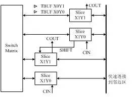 深度解析CPLD和FPGA内部结构和原理 (https://ic.work/) 可编辑器件 第8张