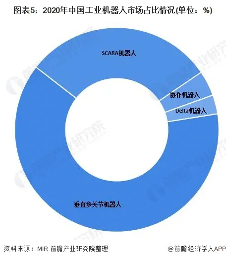 最新机器人行业深度报告 (https://ic.work/) 推荐 第5张