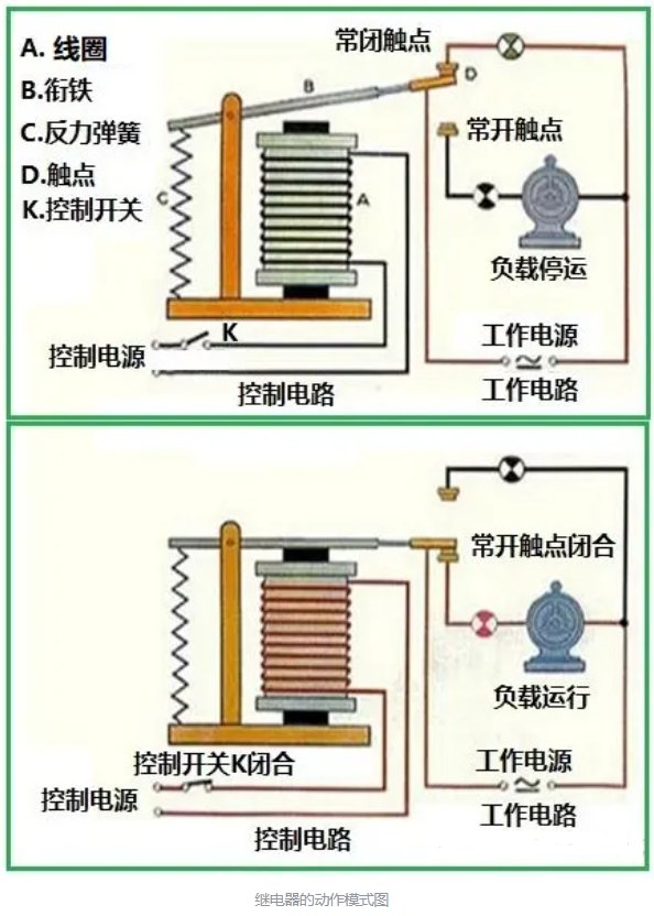 继电器的常见分类及接线方法 (https://ic.work/) 电源管理 第1张