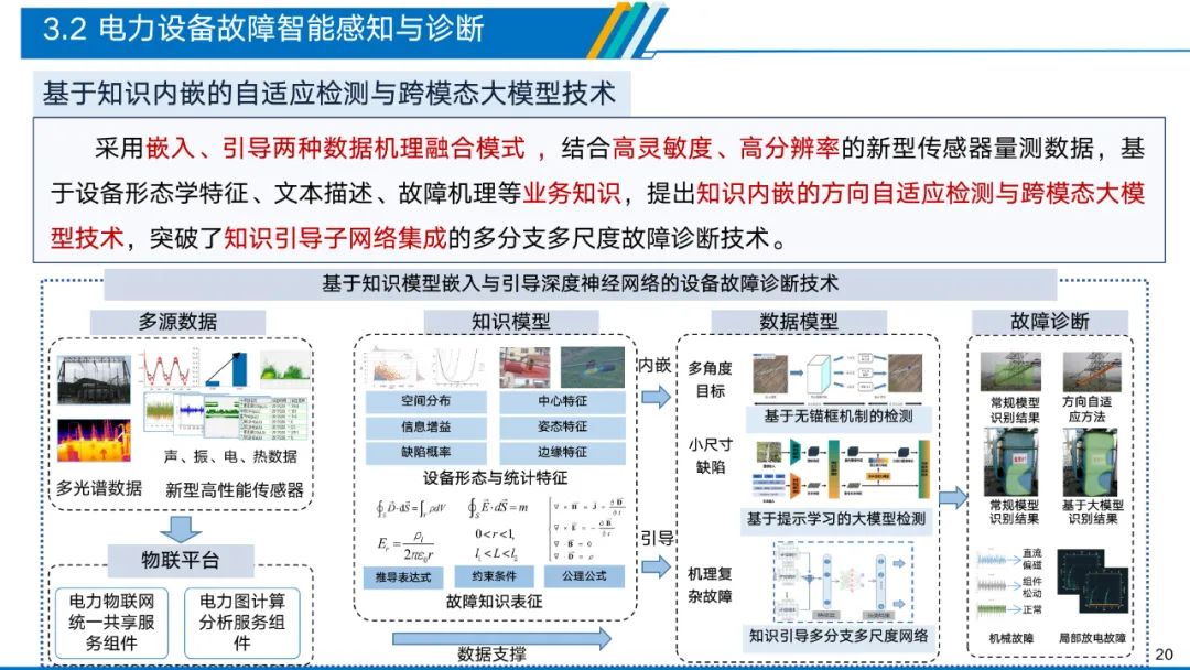 深度解析电力物联网智能应用技术 (https://ic.work/) 物联网 第15张