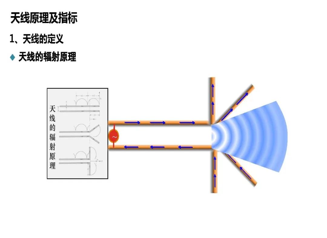 深度探讨5G天馈系统架构原理及指标 (https://ic.work/) 移动通信 第2张