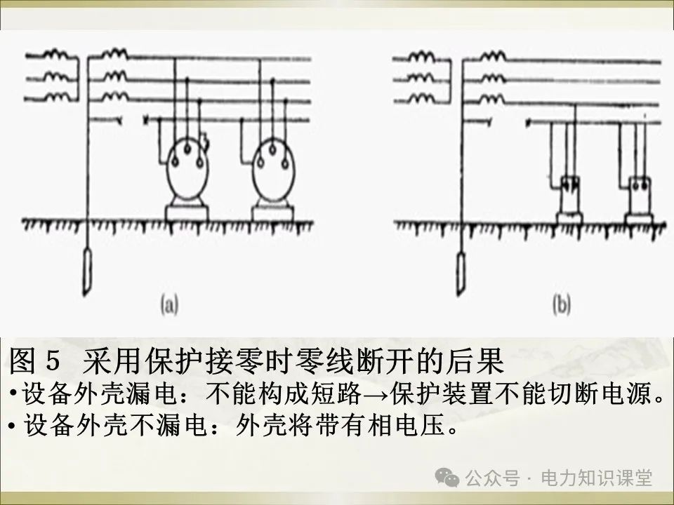 全面详解保护接地、接零、漏保 (https://ic.work/) 智能电网 第27张