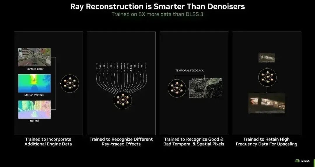 什么是NVIDIA DLSS？NVIDIA DLSS的发展过程 (https://ic.work/) AI 人工智能 第6张