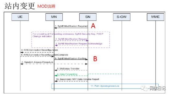 5g面试要点基础知识题库及答案 (https://ic.work/) 移动通信 第31张