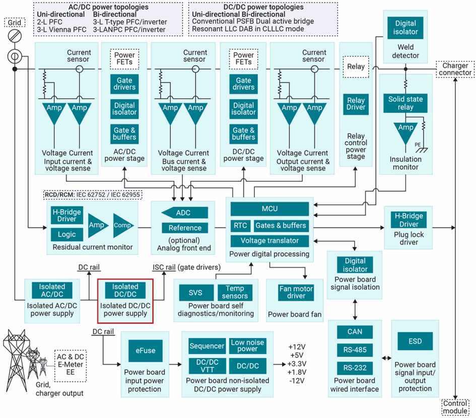 UCC33420-Q1电源模块如何打造高效隔离直流/直流电源设计？ (https://ic.work/) 电源管理 第2张