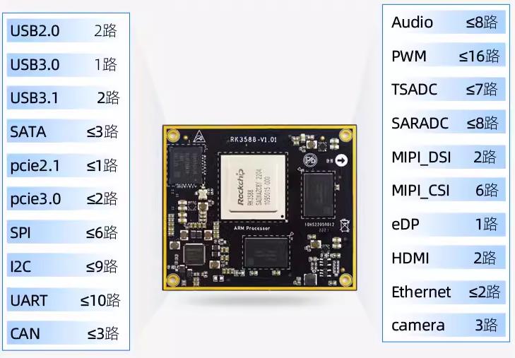 迅为RK3588核心板在工业机器人控制产品中的应用方案 (https://ic.work/) 物联网 第1张