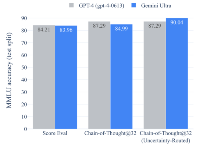 Gemini和ChatGPT有什么不同，Gemini将超越ChatGPT？ (https://ic.work/) AI 人工智能 第1张