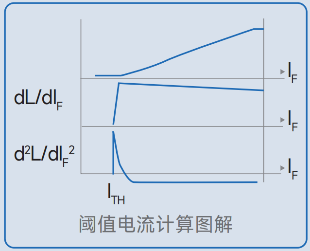 普赛斯仪表：高效VCSEL窄脉冲LIV测试方案，引领行业新标准。 (https://ic.work/) 技术资料 第5张