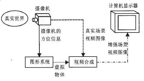 一文详解AR增强现实系统实现原理 (https://ic.work/) 虚拟现实 第3张