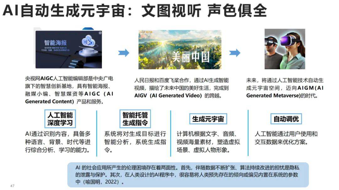 清华大学元宇宙发展研究报告3.0版发布 (https://ic.work/) 虚拟现实 第30张