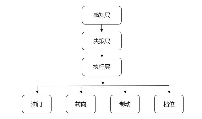 什么是自动驾驶？自动驾驶六大级别 (https://ic.work/) 传感器 第1张