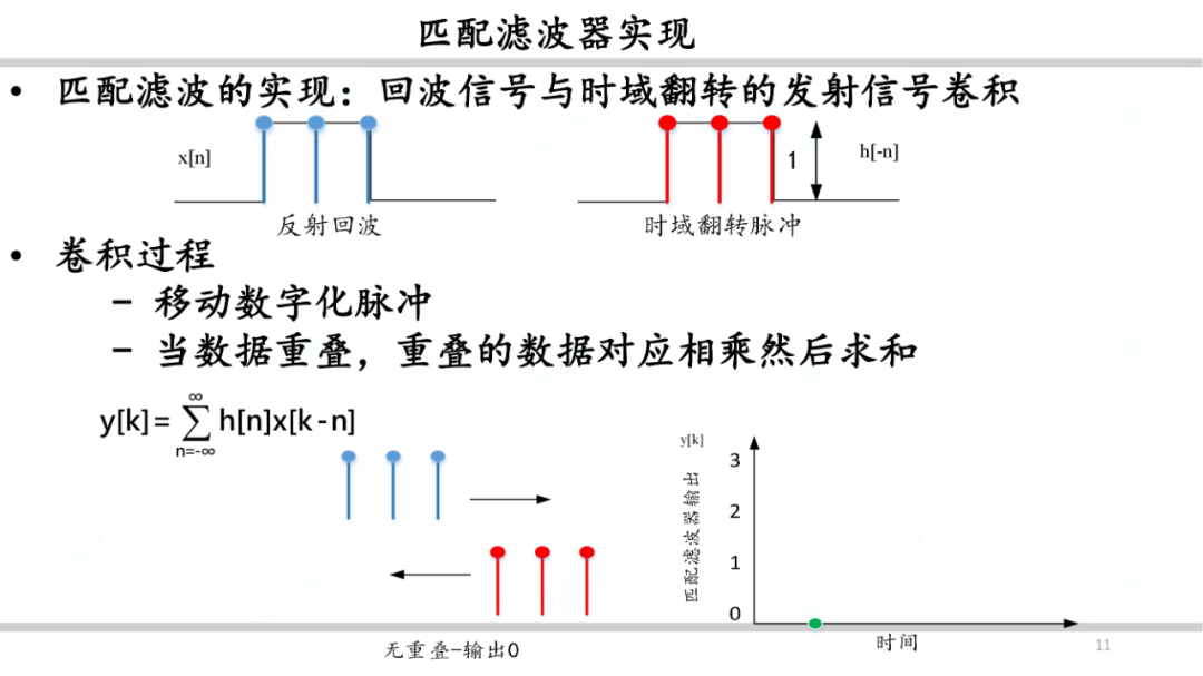 雷达系统之波形和脉冲压缩简述 (https://ic.work/) 传感器 第10张