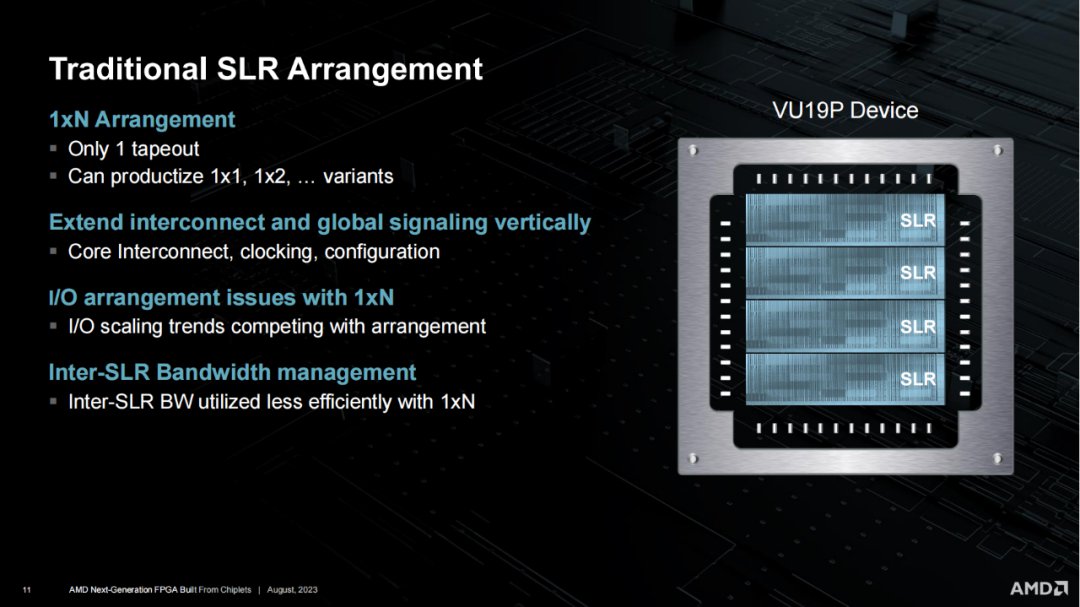 AMD下一代FPGA Chiplet关键技术分析 (https://ic.work/) 可编辑器件 第10张