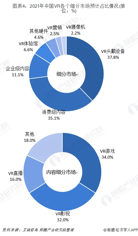 VR行业的发展正在迎来一个新的转折点 (https://ic.work/) 推荐 第2张