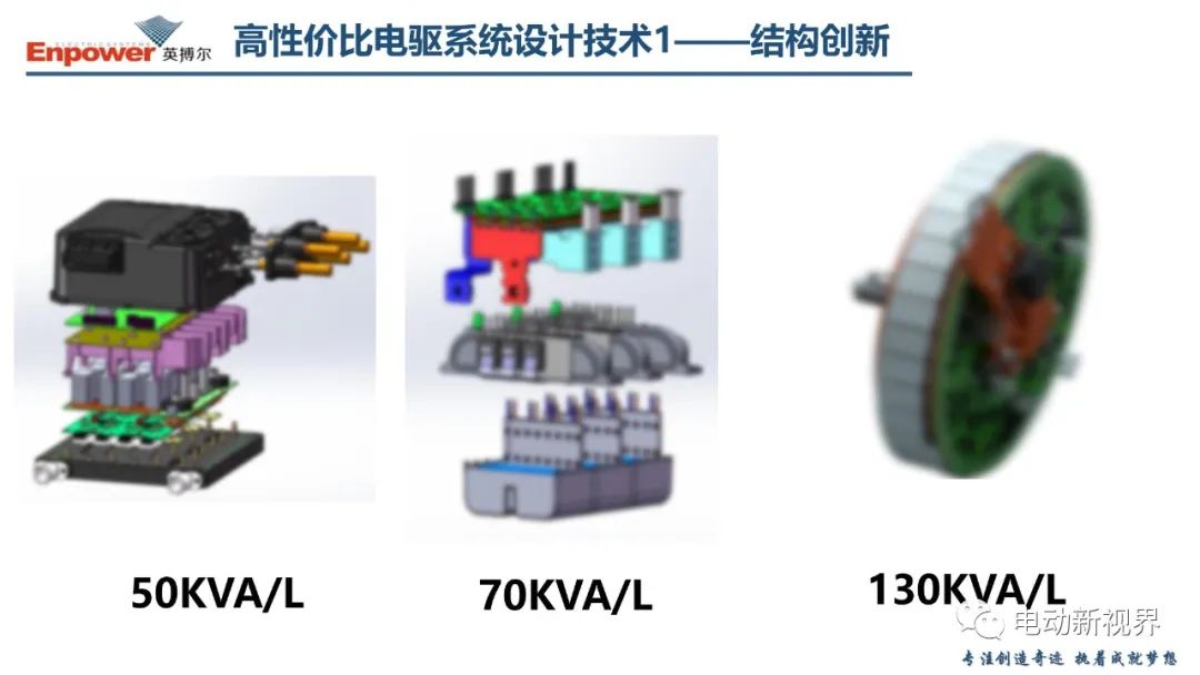 关于新能源汽车电驱系统的几点思考 (https://ic.work/) 汽车电子 第13张