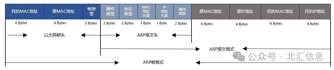 ARP协议：网络地址转换神器，助你畅游数字世界。 (https://ic.work/) 技术资料 第11张