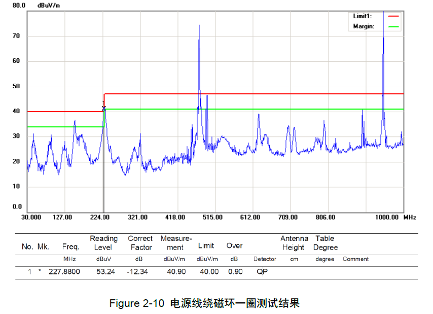 DCDC超标EMI辐射整改案例，简洁高效，助你避免辐射风险。 (https://ic.work/) 电源管理 第14张