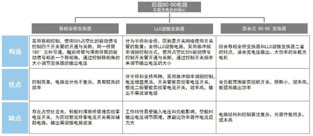 新能源汽车车载充电机（OBC）拓扑结构分析 (https://ic.work/) 电源管理 第11张