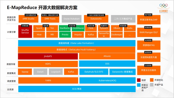 开源大数据OLAP的演化过程和最佳实践 (https://ic.work/) 可编辑器件 第8张