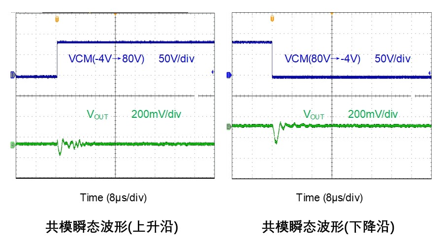 矽力杰高带宽高精度电流检测放大器性能优势介绍 (https://ic.work/) 电源管理 第3张