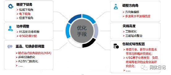 5g面试要点基础知识题库及答案 (https://ic.work/) 移动通信 第35张