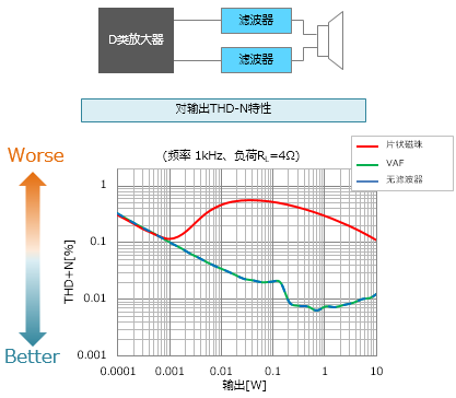 D类放大器的各类设备在扬声器线中的使用示例与效果 (https://ic.work/) 音视频电子 第11张