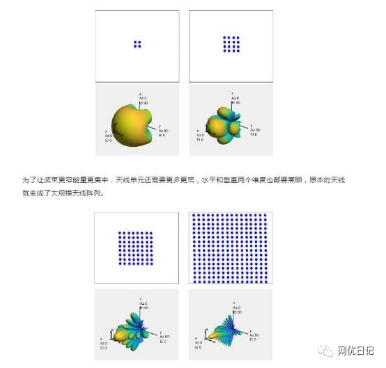 5g面试要点基础知识题库及答案 (https://ic.work/) 移动通信 第20张