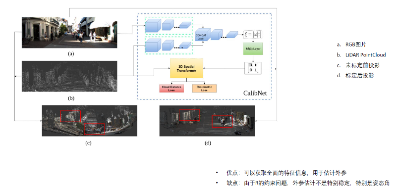 浅析传感器的外参标定和在线标定问题 (https://ic.work/) 传感器 第16张