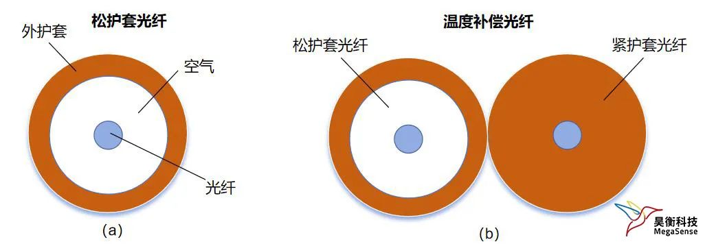 分布式光纤传感器组成及应用领域 (https://ic.work/) 传感器 第3张