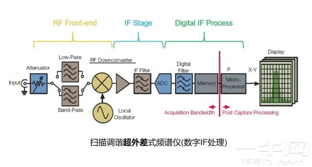 频谱分析基础工作原理介绍 (https://ic.work/) 推荐 第4张