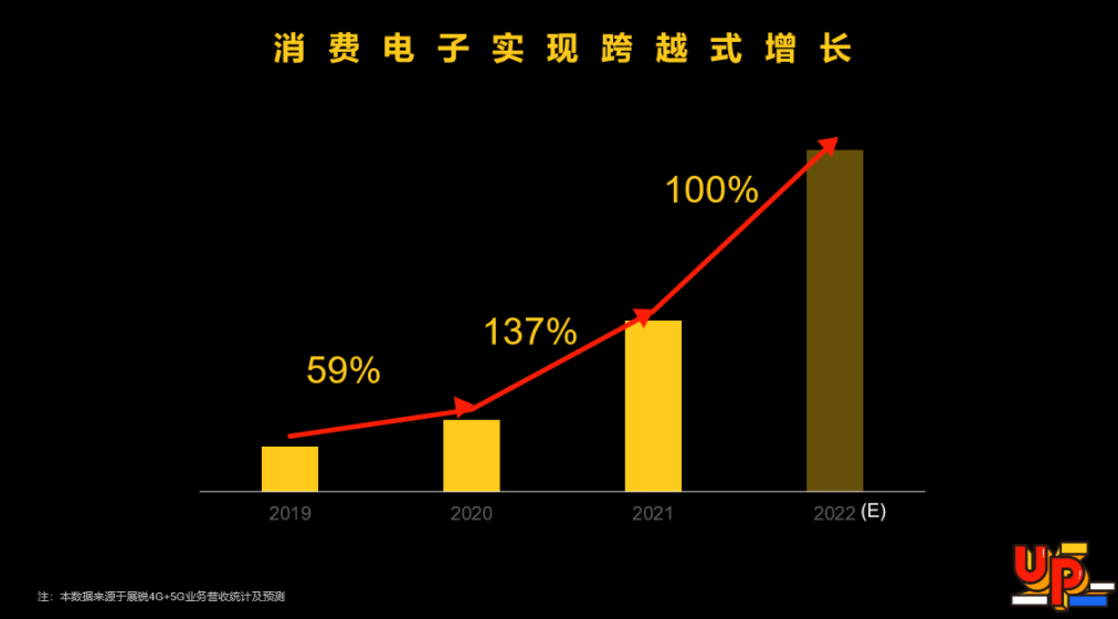 展锐消费电子：发布“一专多能”新战略，坚持5G+4G共同发展 (https://ic.work/) 虚拟现实 第1张