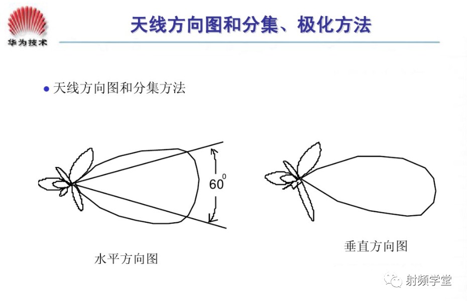 射频技术入门基础知识：电磁波的频率范围和波段 (https://ic.work/) 移动通信 第49张