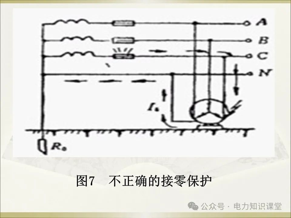 全面详解保护接地、接零、漏保 (https://ic.work/) 智能电网 第29张