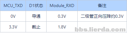 Lierda NB-IoT Cat.1 串口电平转换电路方案说明 (https://ic.work/) 物联网 第2张