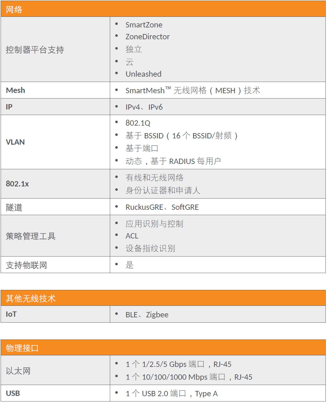 RUCKUS AP R850表现如何？ (https://ic.work/) 物联网 第8张