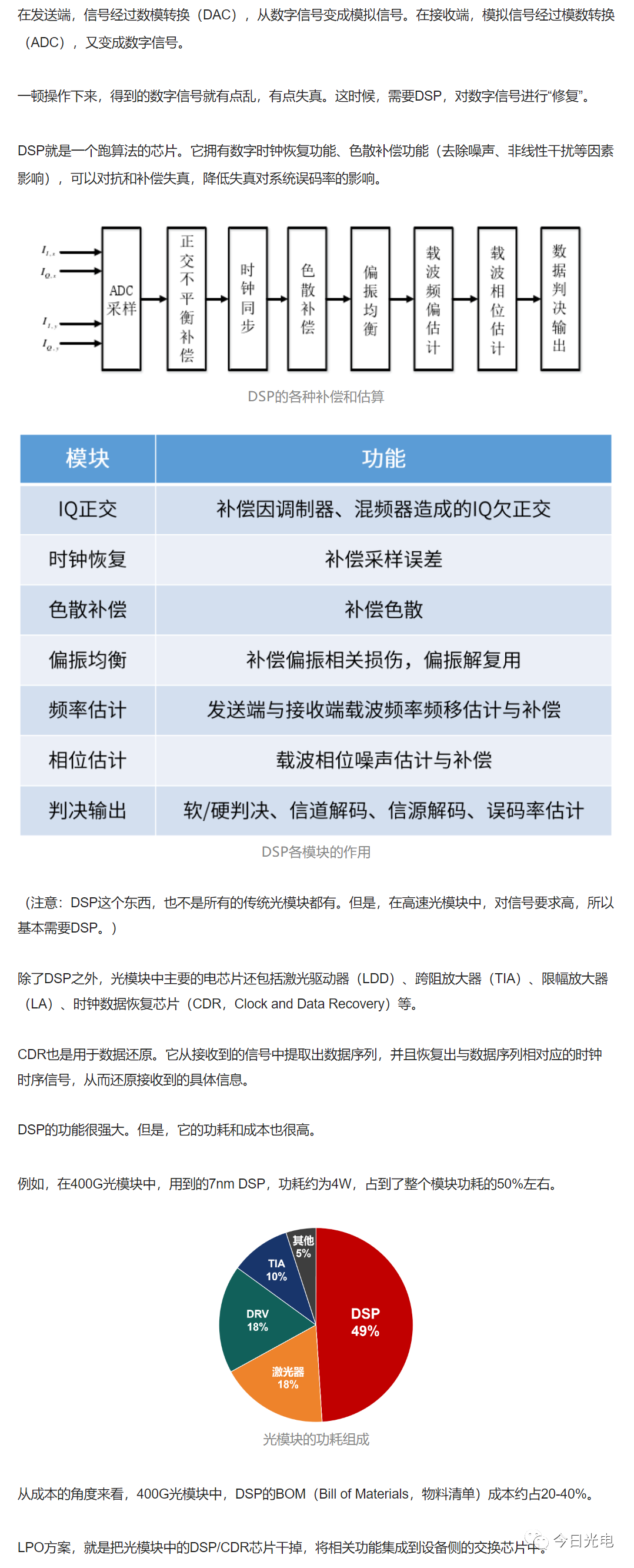 什么是LPO？LPO和传统光模块的关键区别 (https://ic.work/) 移动通信 第10张
