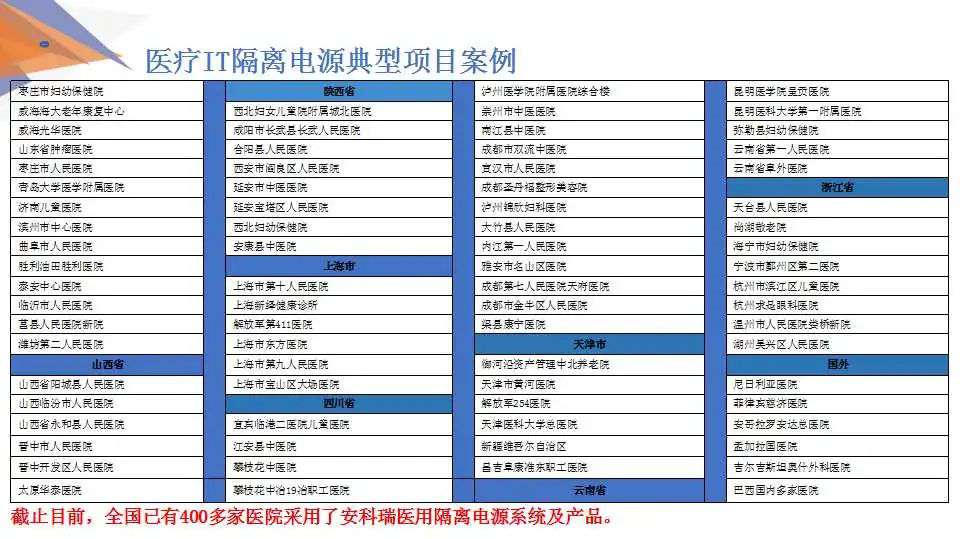 【解决方案】安科瑞低压配电系统电气安全解决方案 (https://ic.work/) 安全设备 第23张