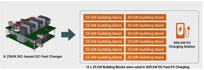 25kW电动汽车快充桩设计：技巧、技术精粹，经验速览。 (https://ic.work/) 电源管理 第1张