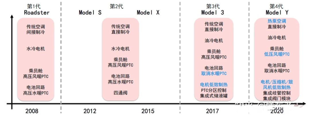 一文读懂特斯拉3D6电机转子技术 (https://ic.work/) 工控技术 第3张