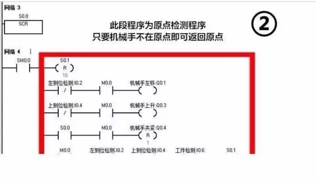 PLC编程案例之控制机械手实现简单搬运流程 (https://ic.work/) 工控技术 第9张