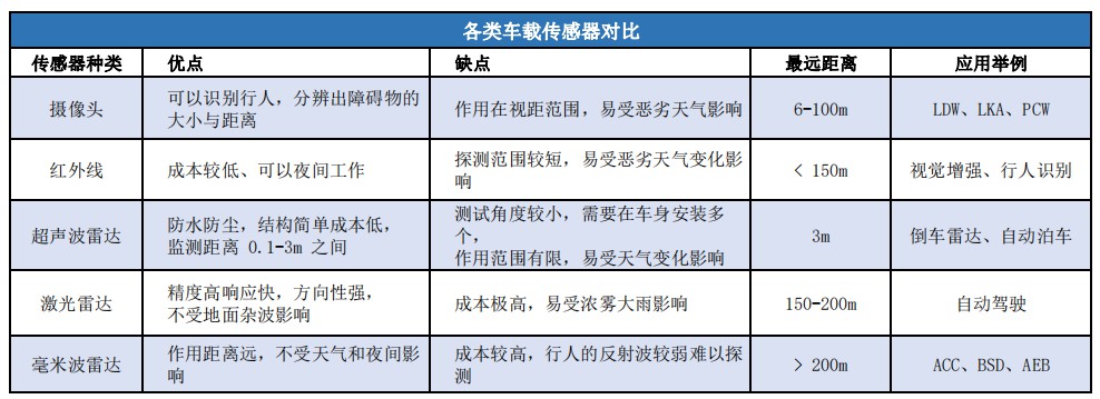 智能自动驾驶，车载雷达精准导航，未来出行新选择。 (https://ic.work/) 汽车电子 第1张