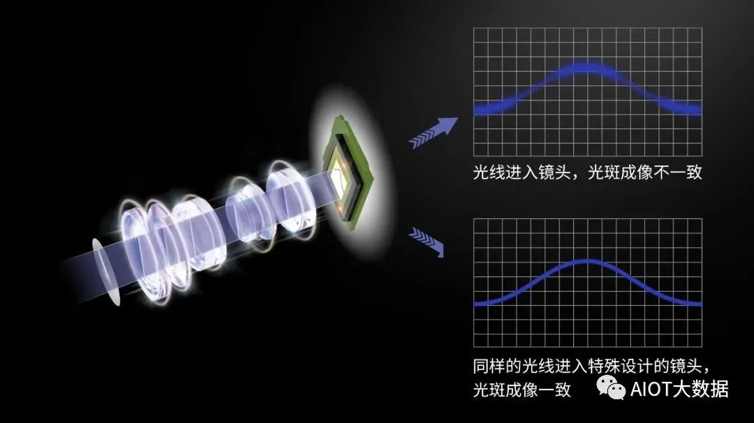 OPT新3D传感器LPF系列正式发布 (https://ic.work/) 传感器 第3张