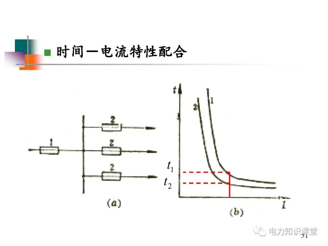 高压开关长什么样?有什么种类? (https://ic.work/) 智能电网 第42张