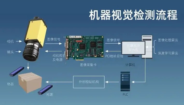 机器视觉系统和人工智能有什么区别 (https://ic.work/) 传感器 第2张